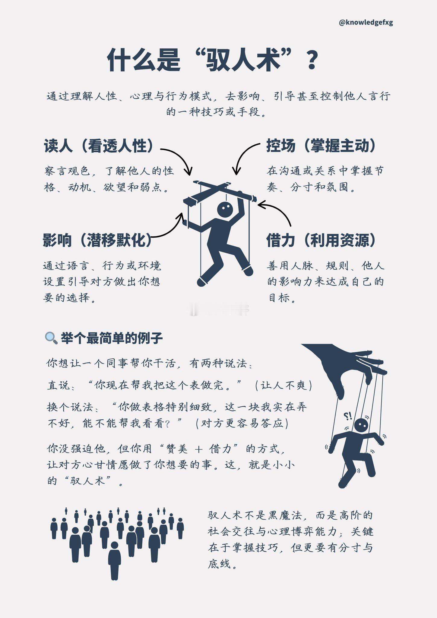 驭人术​​​