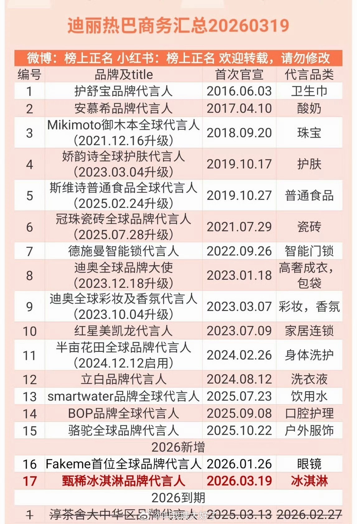 迪丽热巴最新商务汇总🈶，这商务什么水平？