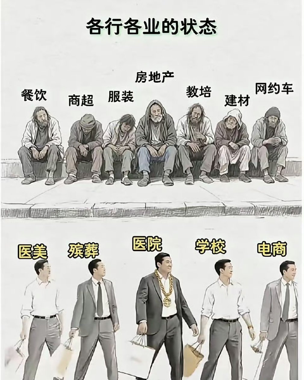 选好行业很重要！​​​