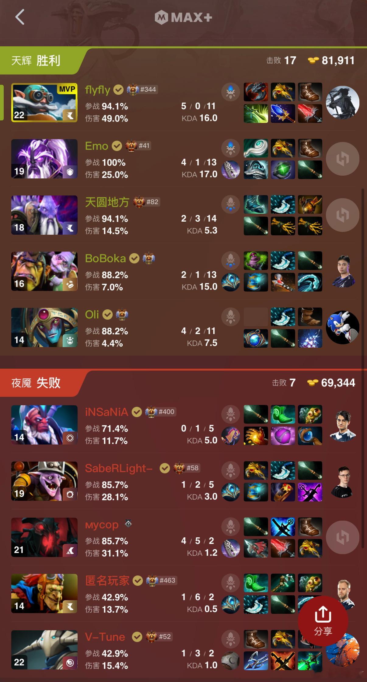 看了一眼，YB第一局拿下液体，牛逼！dota2​​​
