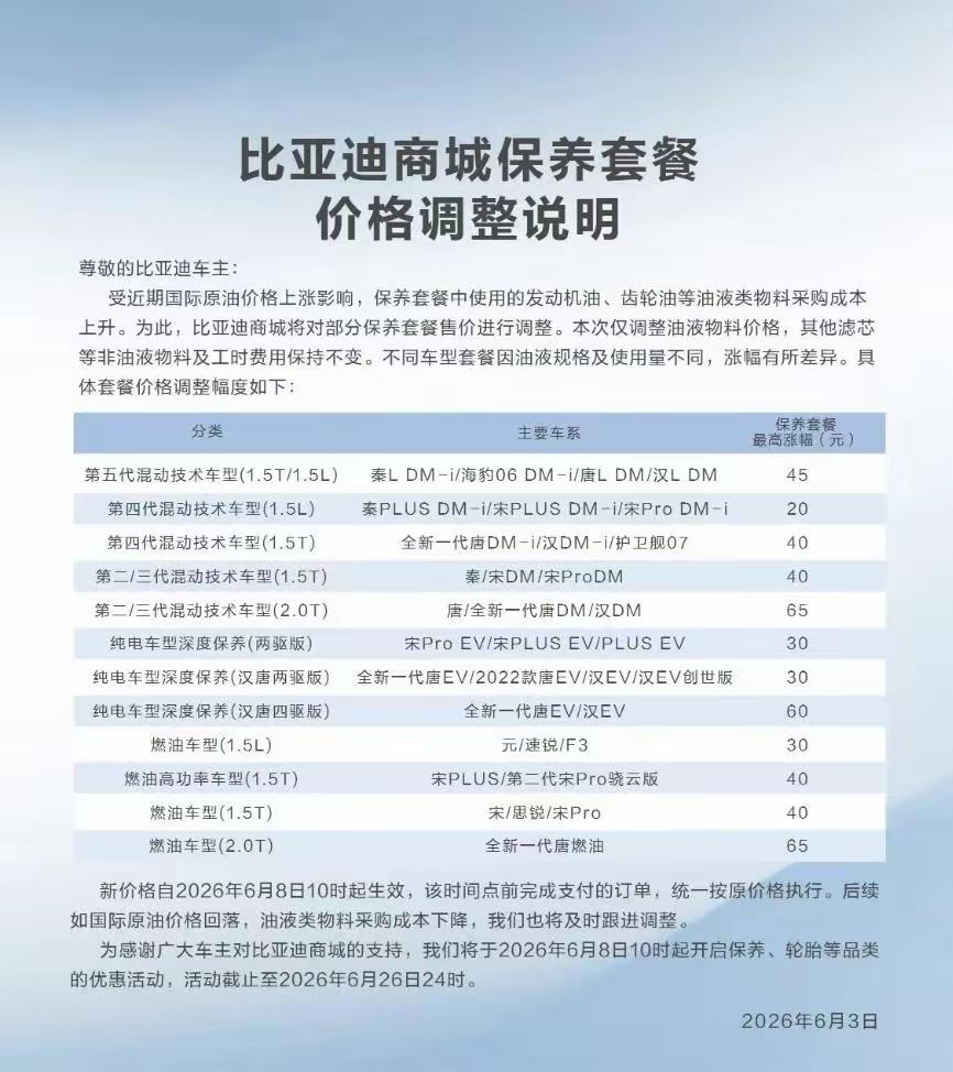 比亚迪官宣保养套餐价格受国际油价影响而调整，全系上涨！看到消息吓得我赶紧把公告