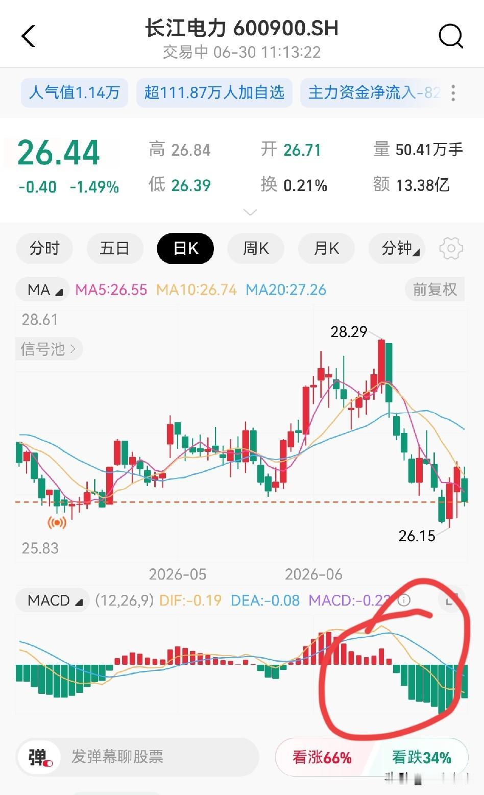 都说科技高位，“老登股”低位。然后科技一直震荡上行，今天专门看了一下“老登股”