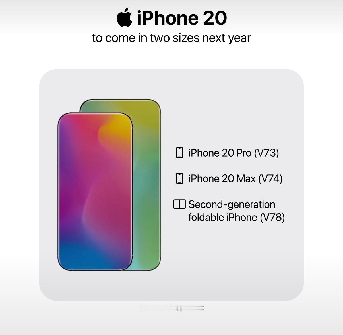 iPhone20再曝光梳理下iPhone20最新爆料，亮点很有颠覆性：屏下Fa