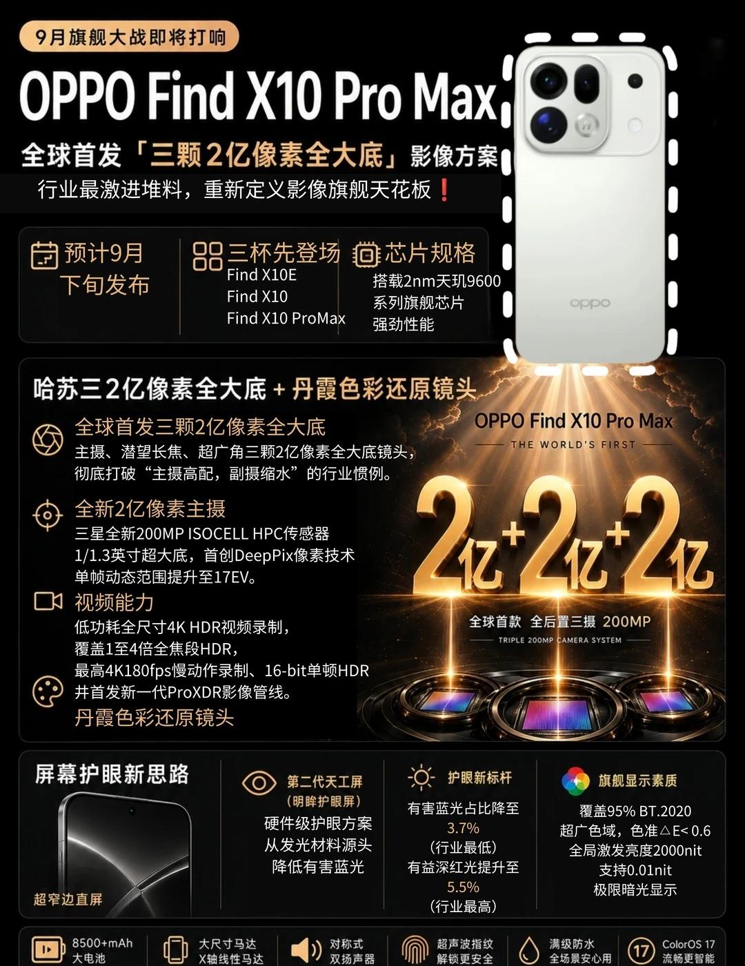何意为？FindX10ProMax搞3个2亿像素谁能想到一个ProMax的影
