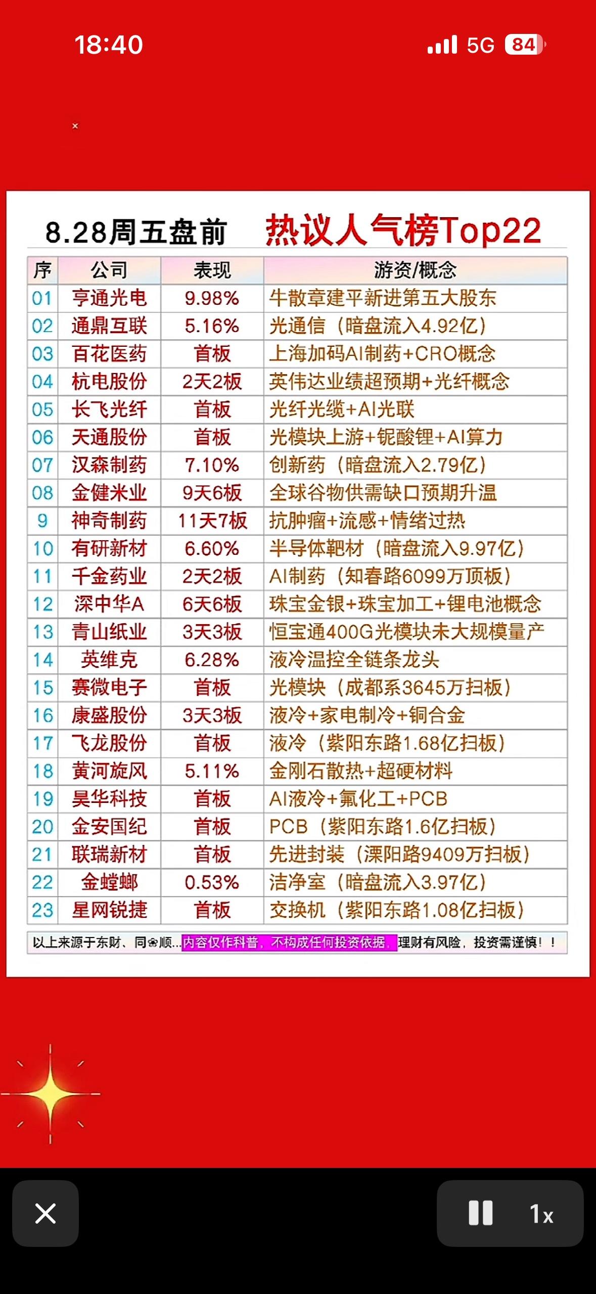 8月28日周五盘前股市热议人气榜出炉，看看谁在涨。8月28日周五盘前股市热议