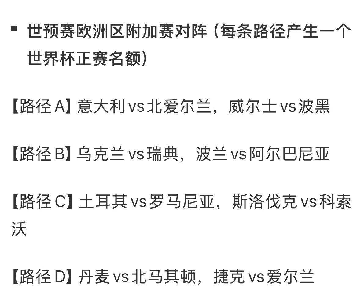 抽签后的欧洲附加赛球队晋级概率：A：意大利90%，威尔士5%，波黑3%，北爱尔