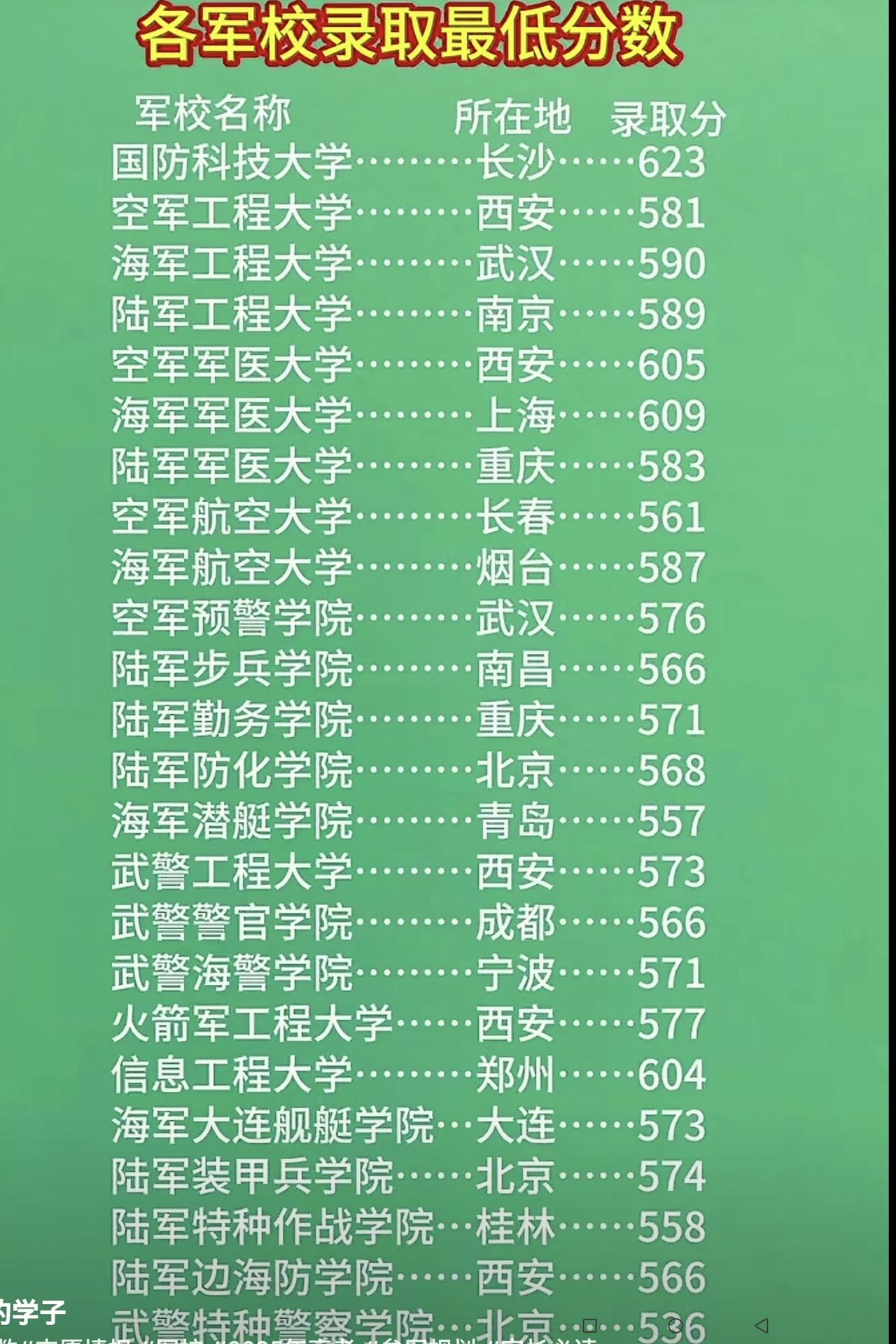 这些年，高考学子为什么报考军校热情高涨，主要有三个原因：1、录取分数不是太高：