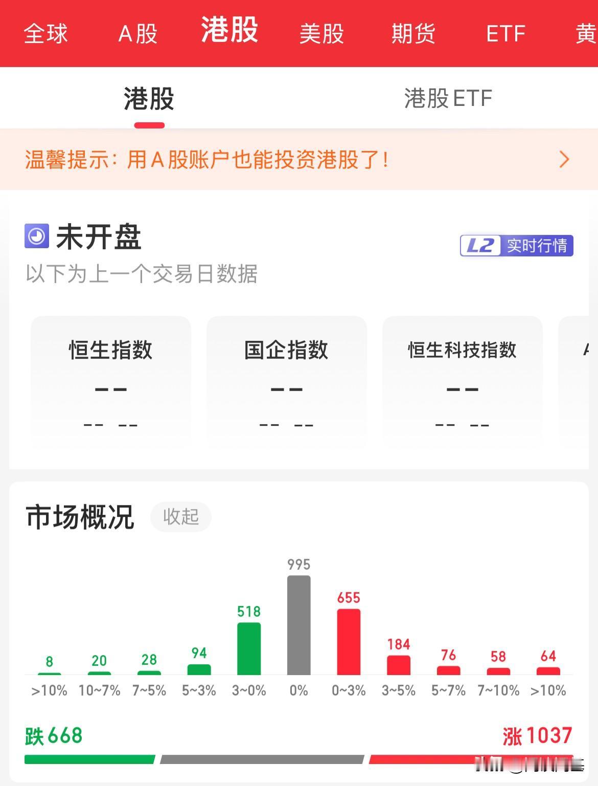 美联储会议纪要发布，纪要偏鹰派，美联储3月降息基本没戏了，6月或许才会是今年的真