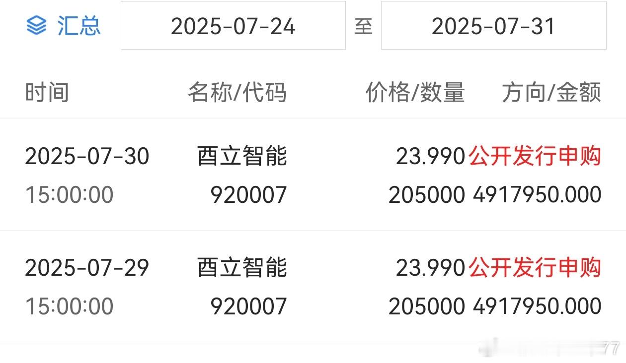 艹，650万能中2签，20万股，没中一签，北交羊毛也不给了​​​