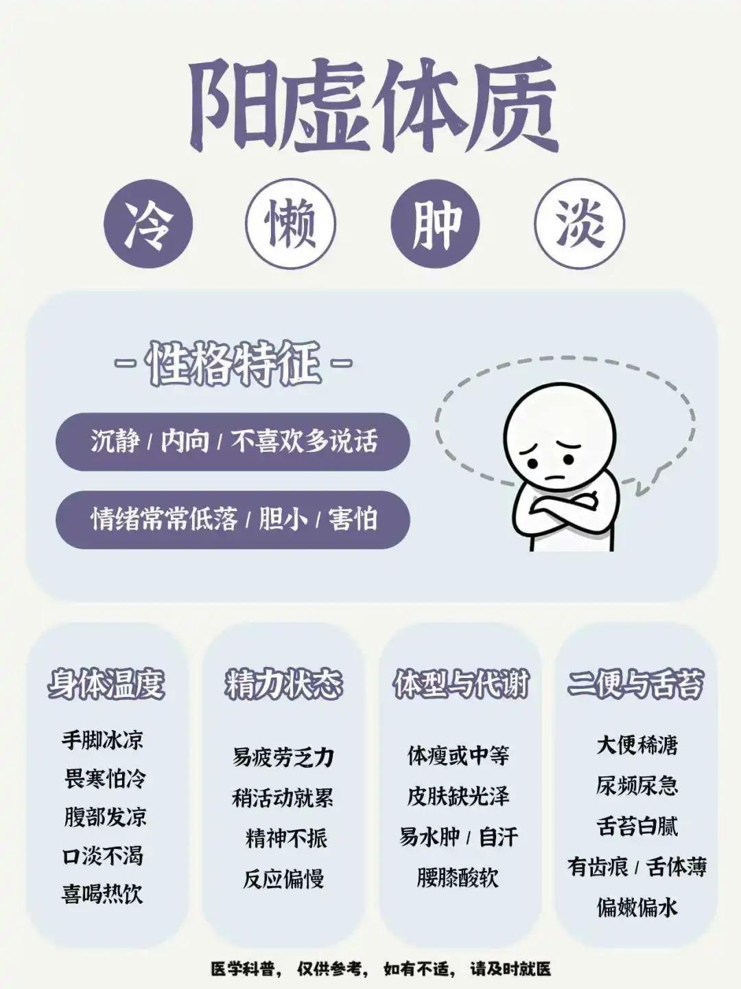 手脚凉总怕冷？别不当回事！可能阳虚了！