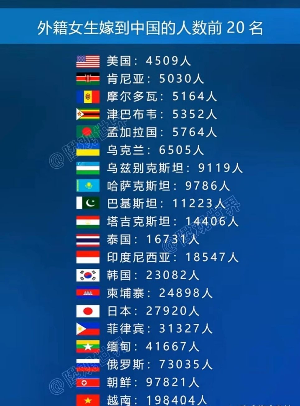 中国普通人可以娶到外国女孩子嘛？