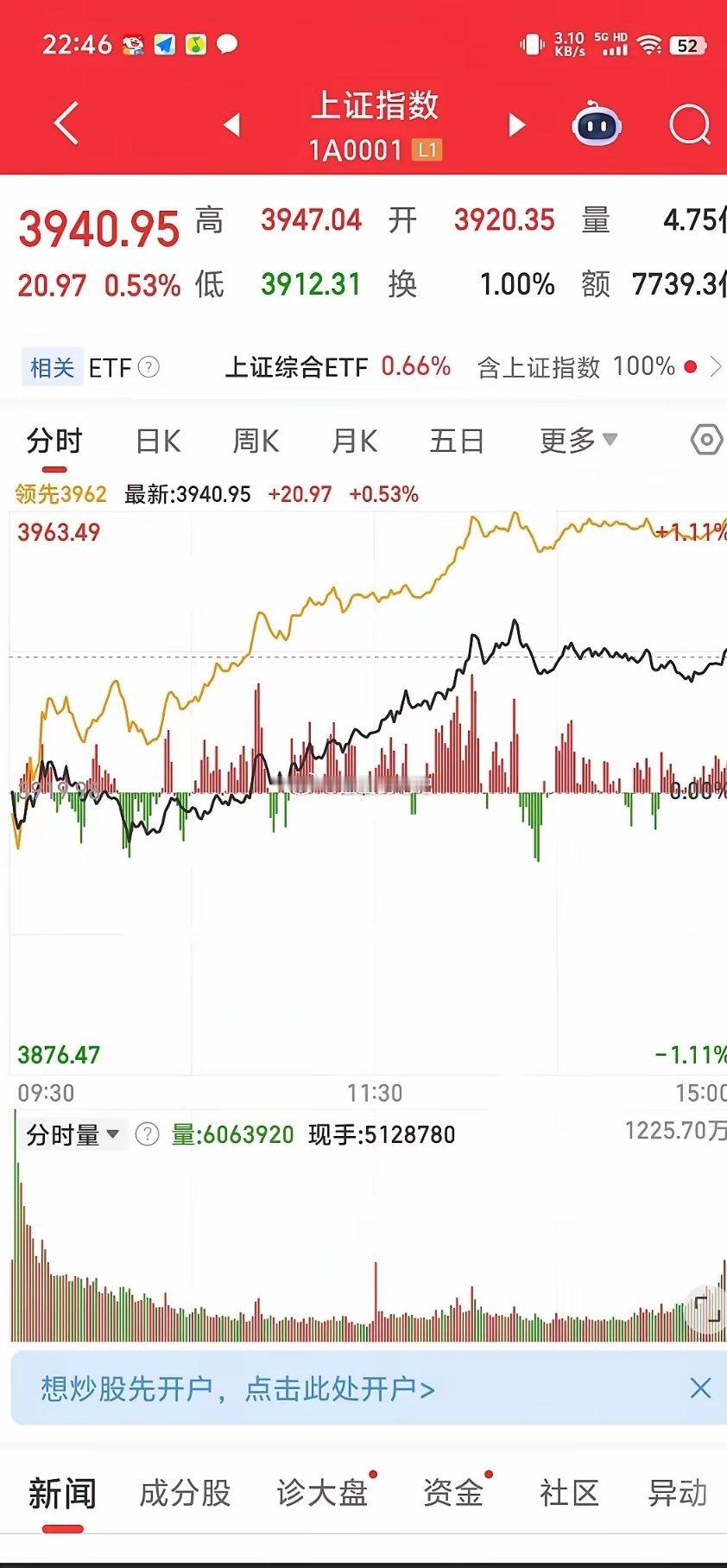 关于每月的三次交割日恰似女子的三位“亲戚”，其中月末倒数第二个工作日的A50交割