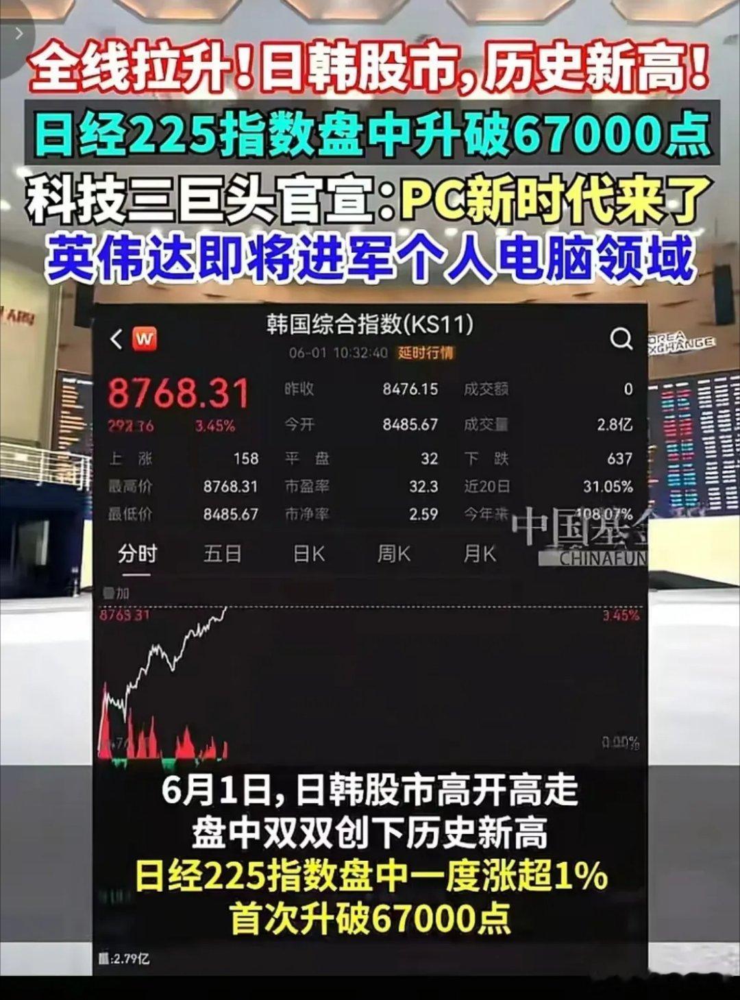 韩国这个股市真让人羡慕啊，这才是真正的牛市，我们这算啥，看着指数涨到4100左右