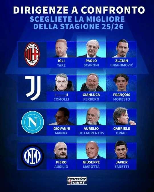 本赛季最佳引援球队。半个赛季即将过去，在赛季开始之前，个人认为买人最好的是那不勒