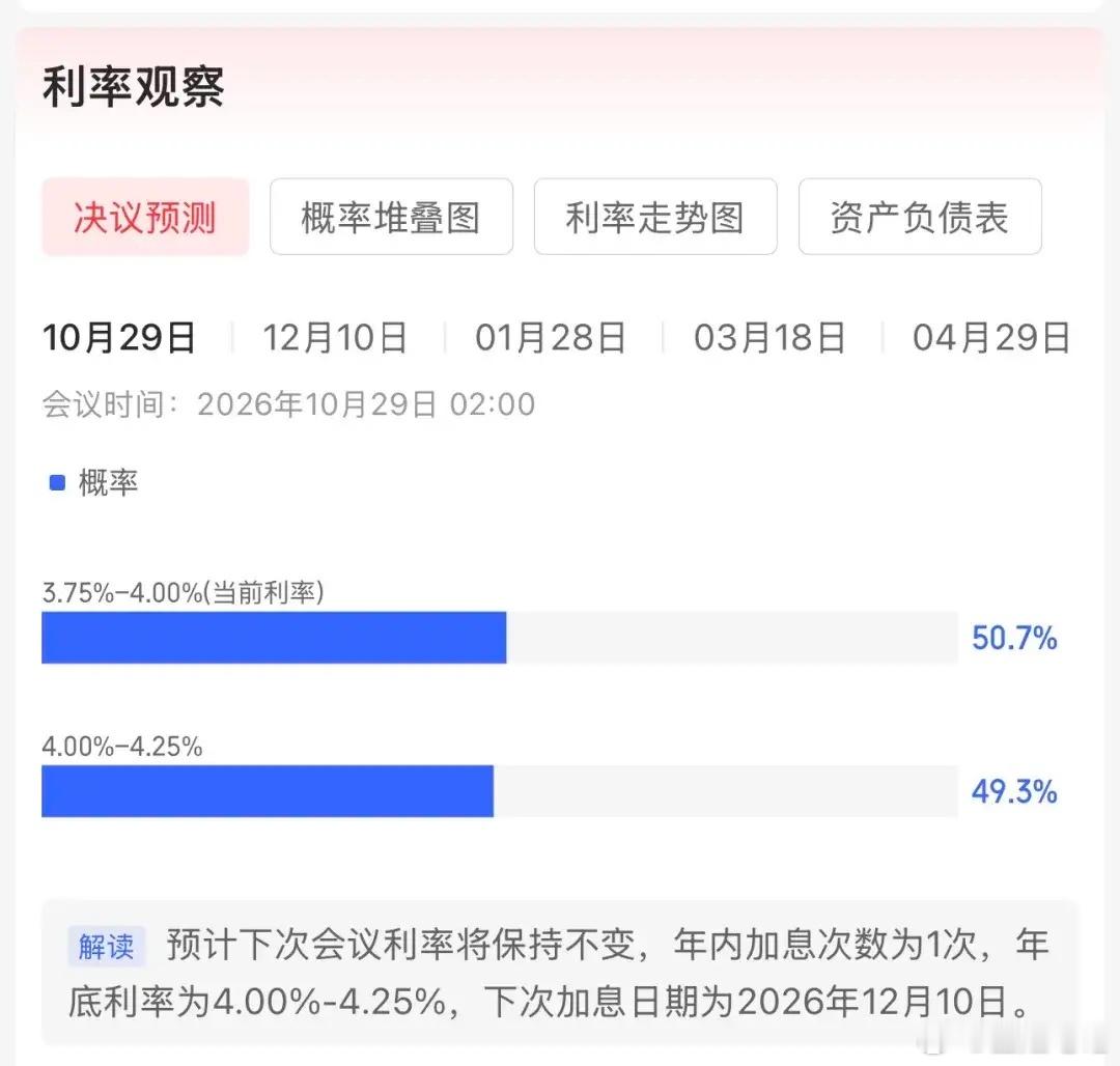 美联储10月加息概率升至43.7%今晚美国公布9月CPI：整体同比3.7%（预期