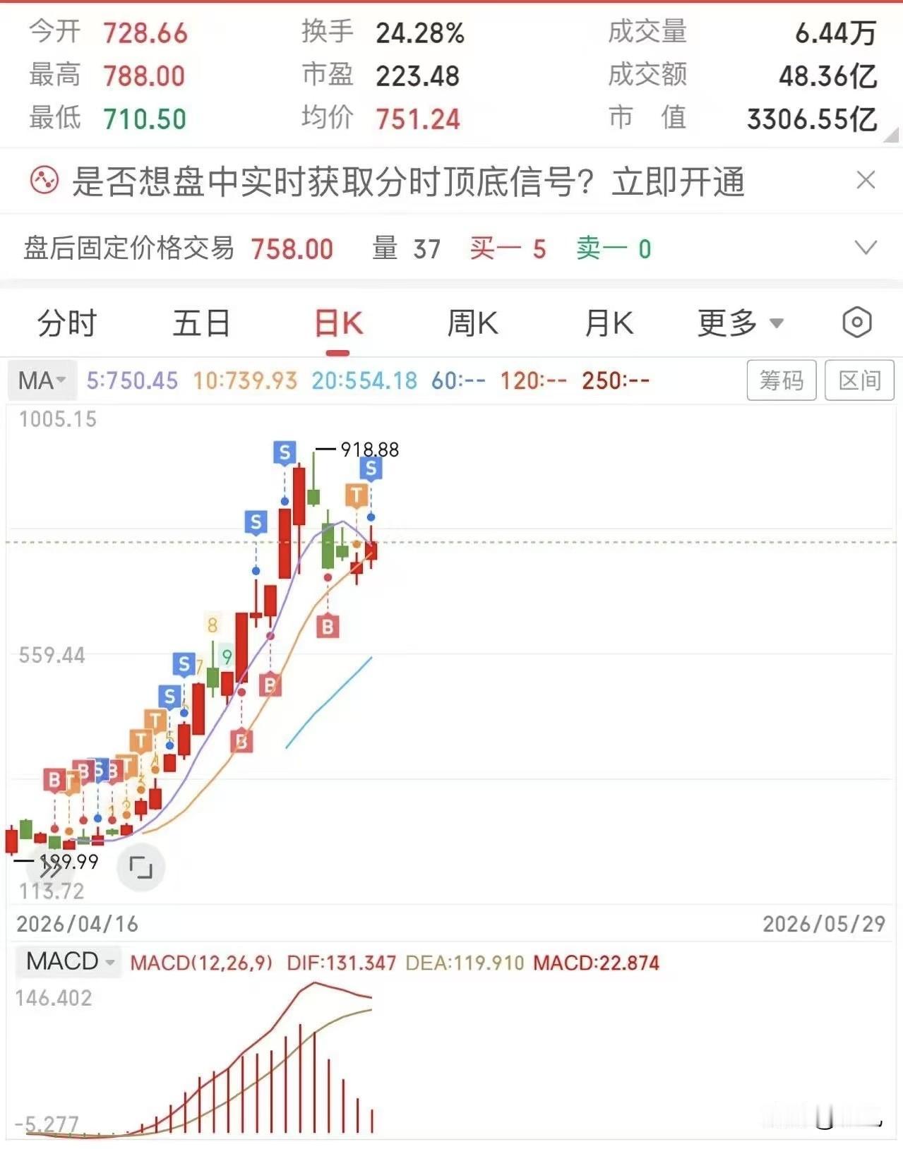 我敢说：普通人即便是拿到这只1个半月翻4.5倍的大牛股，也会像这位朋友一样操作！