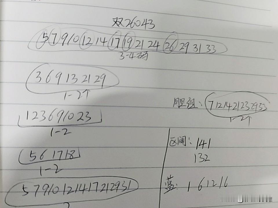 双色球26043期综合分析本期不考虑断区，但和值有可能上百点，二区或三区会现三