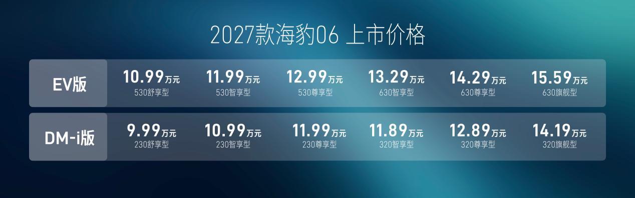 2027款海豹06价格来了，各6个配置车型-EV：10.99-1