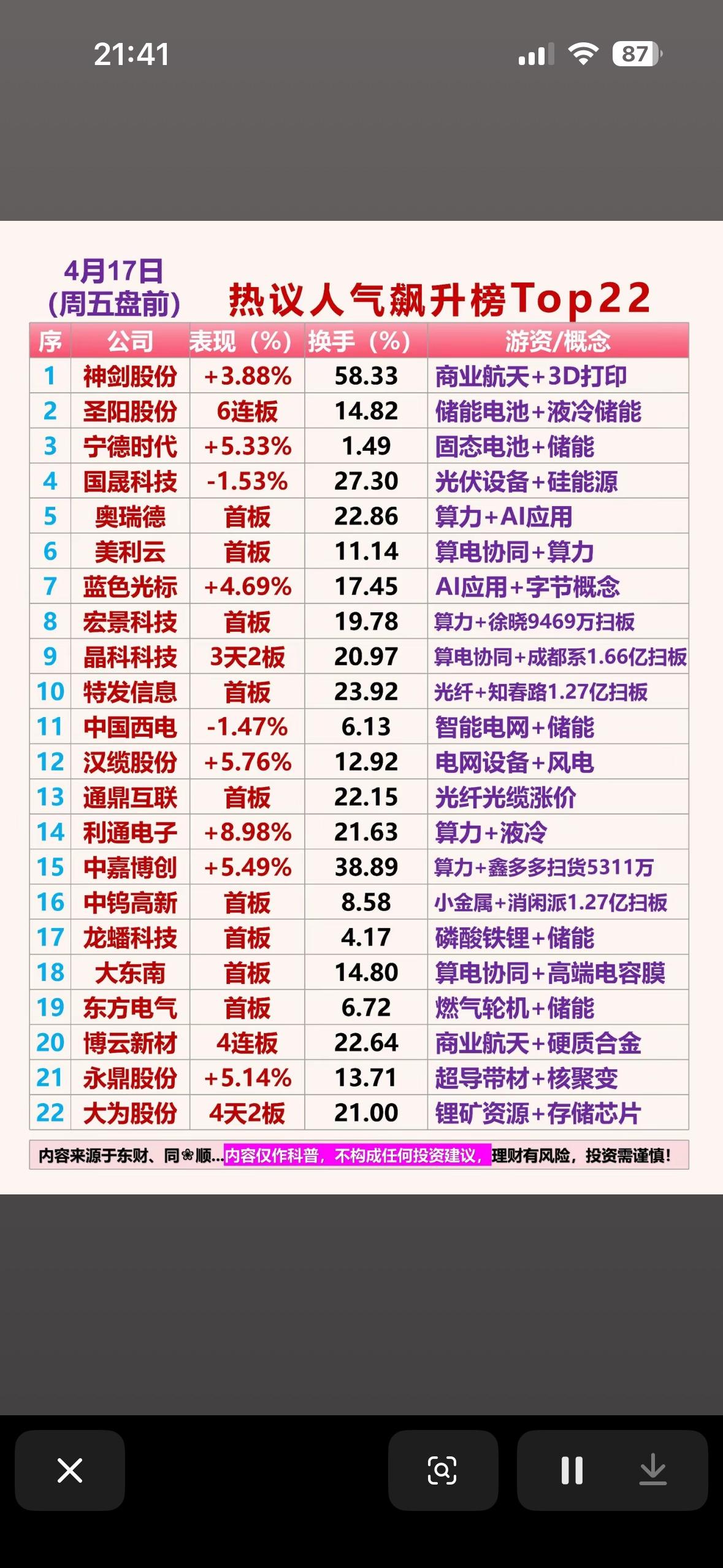 揭秘4月17日最热门股票，快来一探究竟！4月17日的股市相当热闹，热门股票值