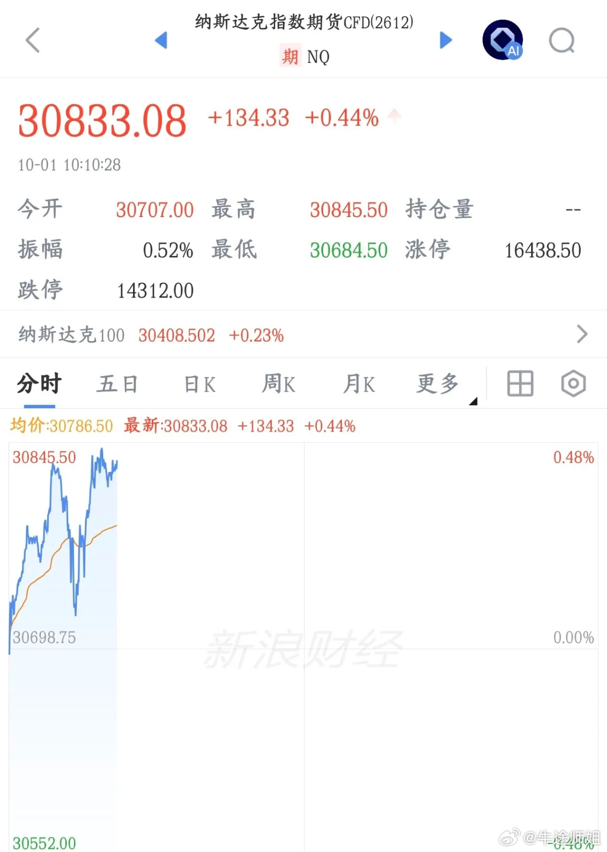 A股一放假，外围就发力？国庆亚太股市行情速览国庆假期A股休市，亚太市场走出亮眼行情，不少朋友感慨，每