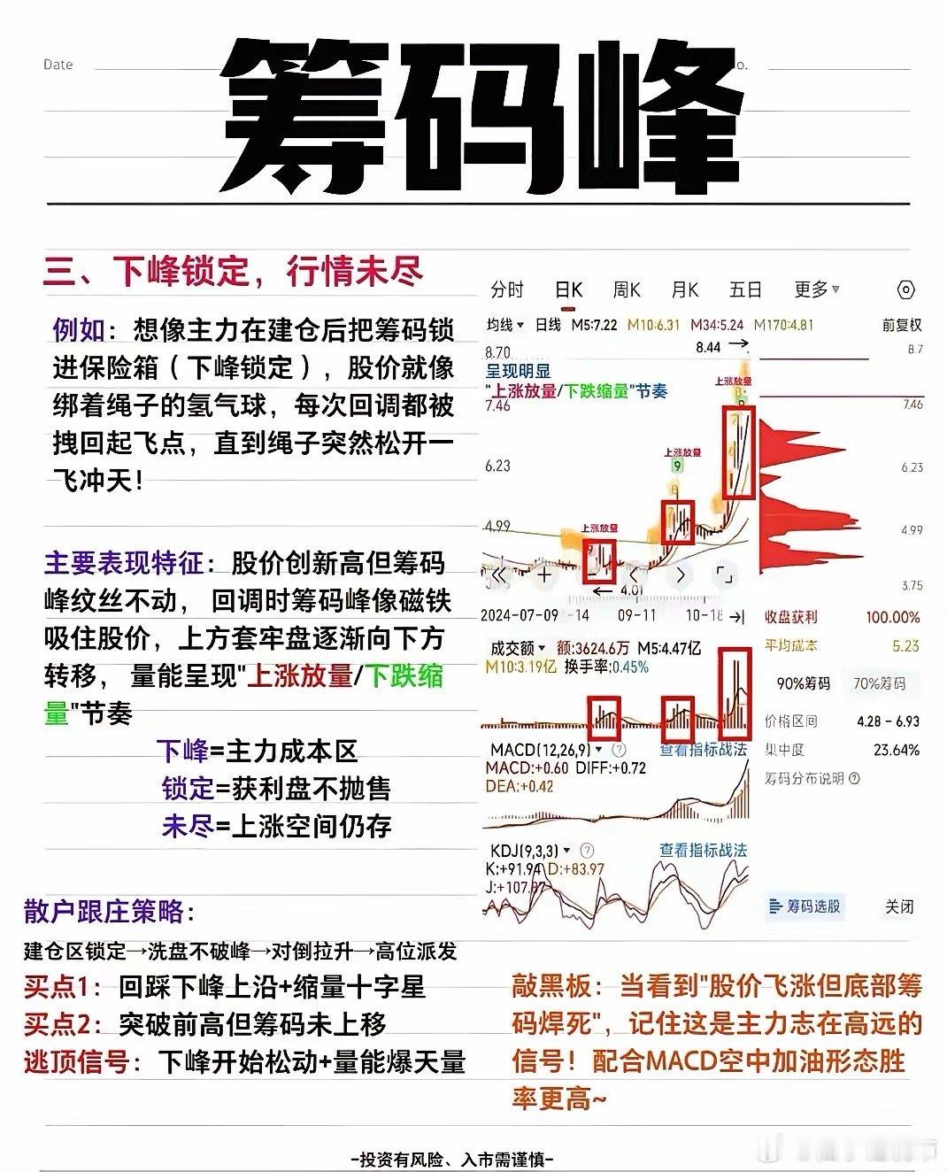 在股市里，判断主力是出货还是洗盘太重要了，而看筹码峰就能知道。K线、成交量都可能