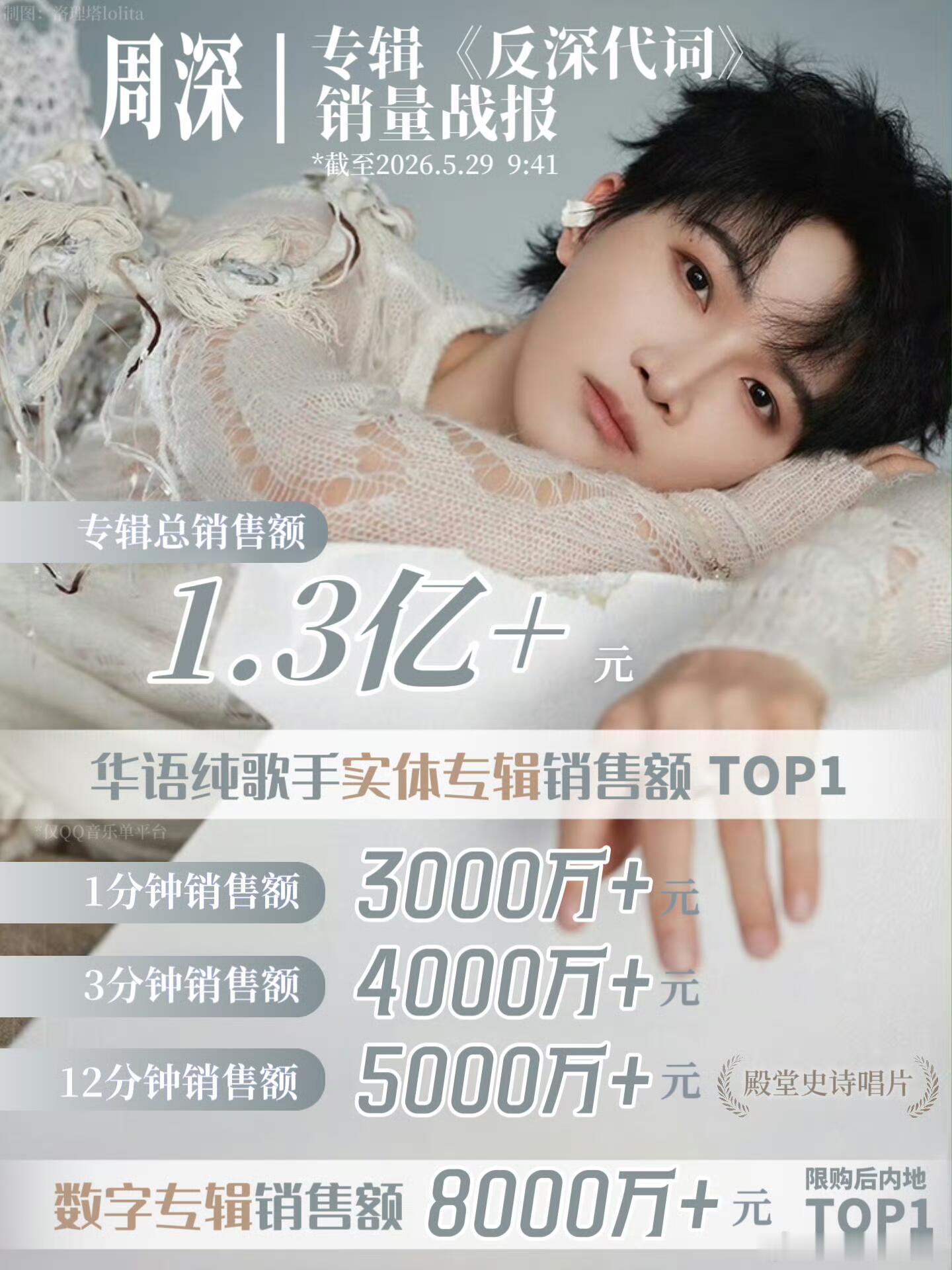 周深实体专辑销售额破5000万还能说什么，周深的实力恐怖如斯！！！华语纯歌手实体