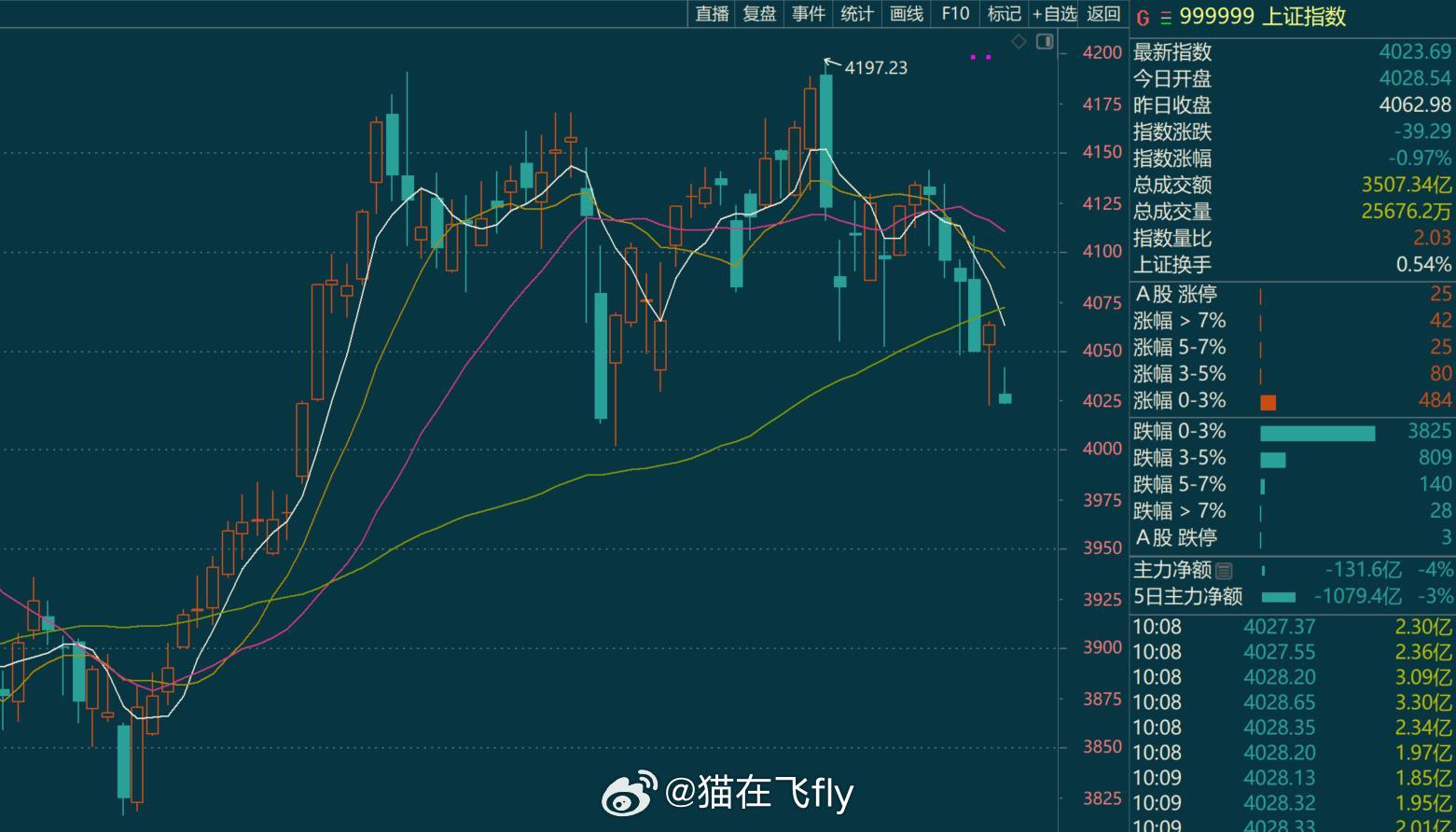 所以在努力什么