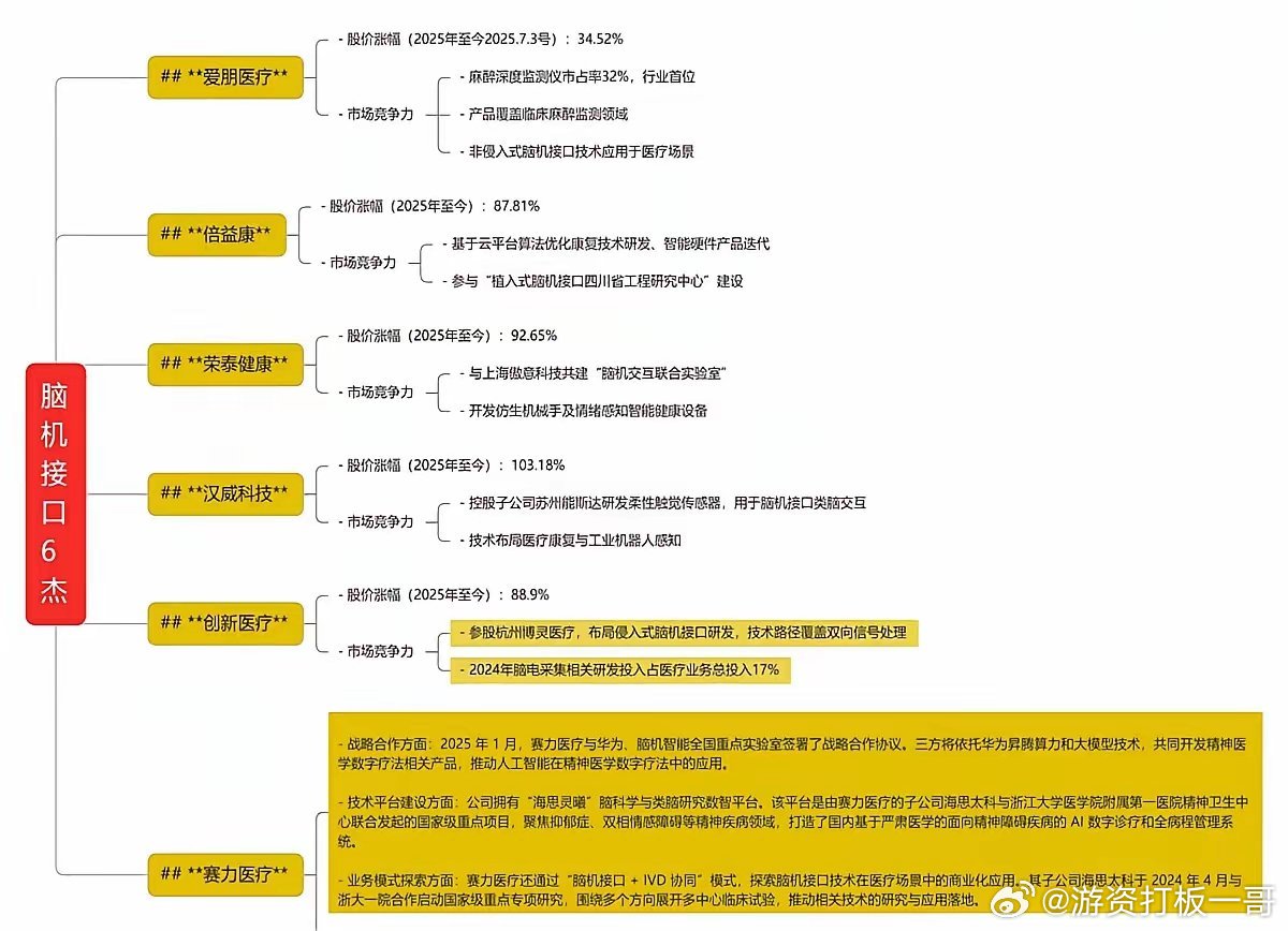 脑机接口爆发期已至三股率先抢滩登陆诚益通领跑行业与清华联合研发的三款脑机接口样机