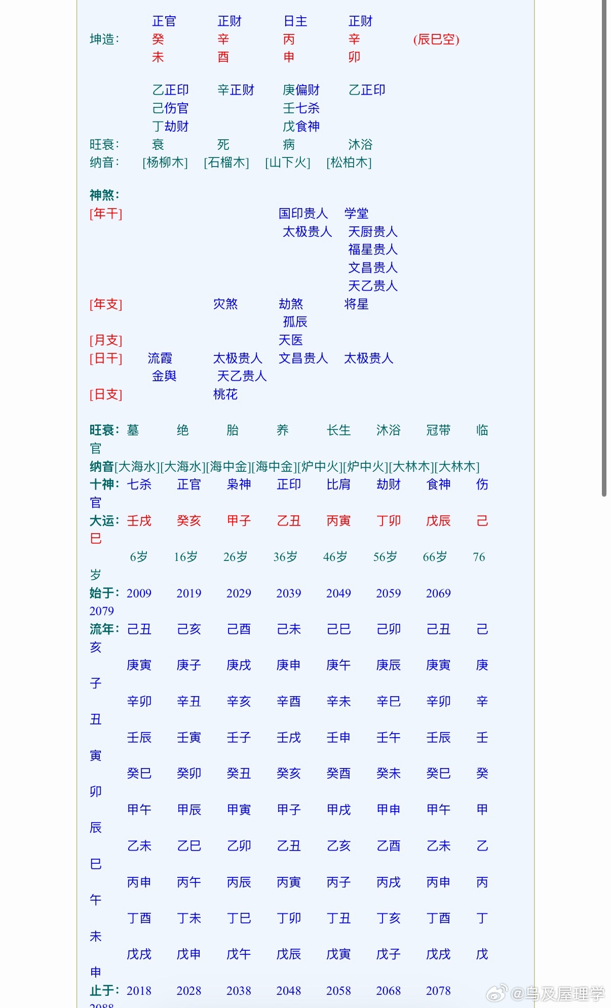 6月互动榜榜首案例分享：财旺不敌，生官得力，子女显贵的八字坤造：癸未，辛酉，丙申