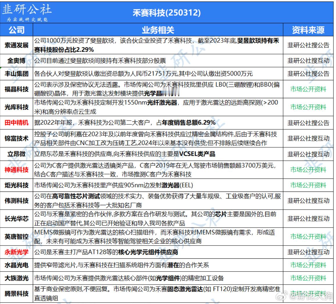 禾赛被英伟达选定为激光雷达合作伙伴，共同推动L4级车队规模化部署