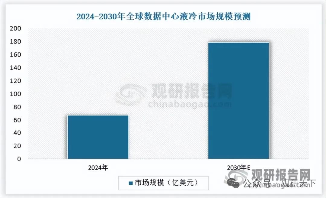 液冷技术迎来爆发临界点！全栈方案+生态协同成竞争核心核心事件AI算力