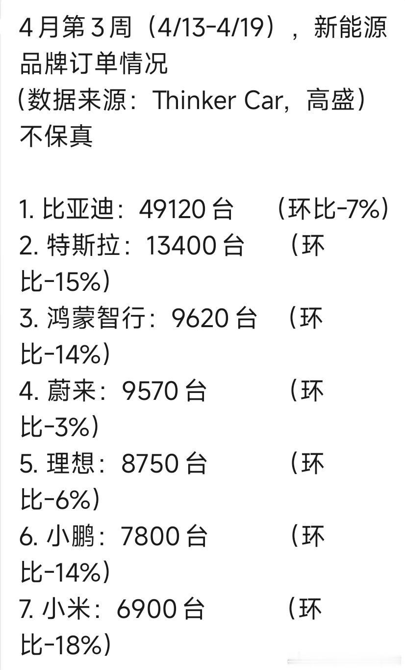 现在蔚来每周的订单已经很稳定了，绝对是第一集团蔚来