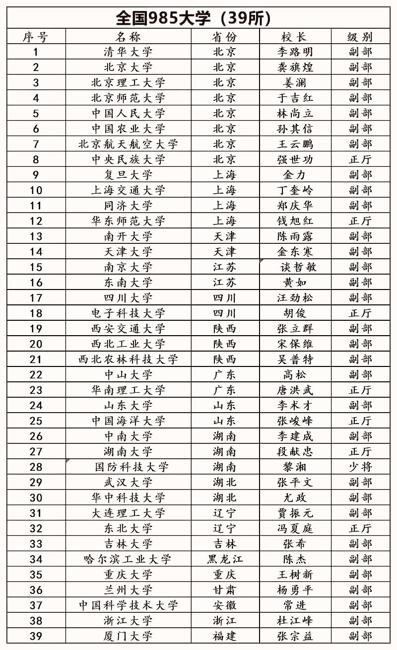 既是985又是211，就是双一流大学，这种说法对吗？答案：错误的。有一段时