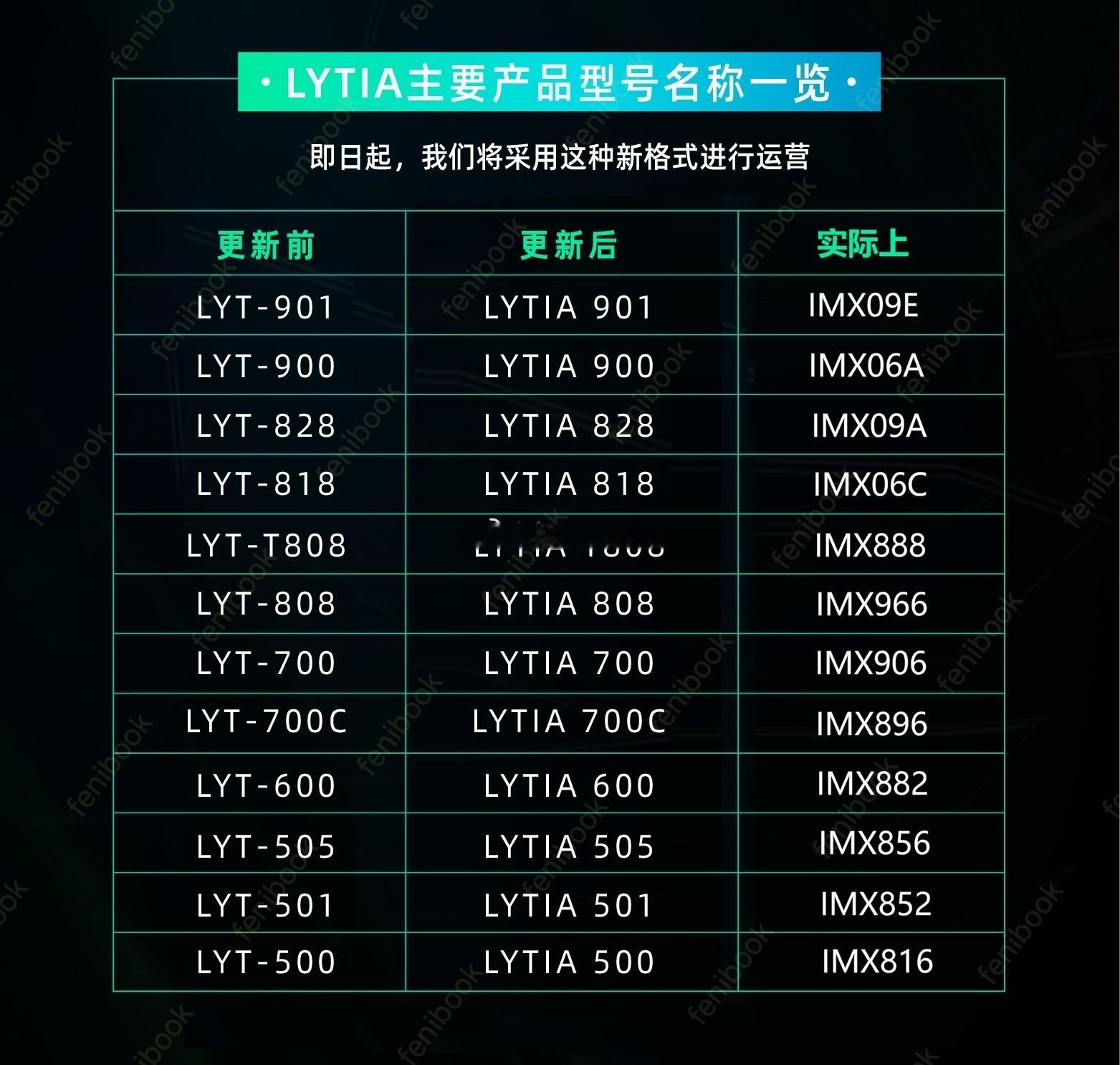 索尼光喻LYTIA老是随心所欲改名字，为了方便大家对应，我特地整理了下LYT对应