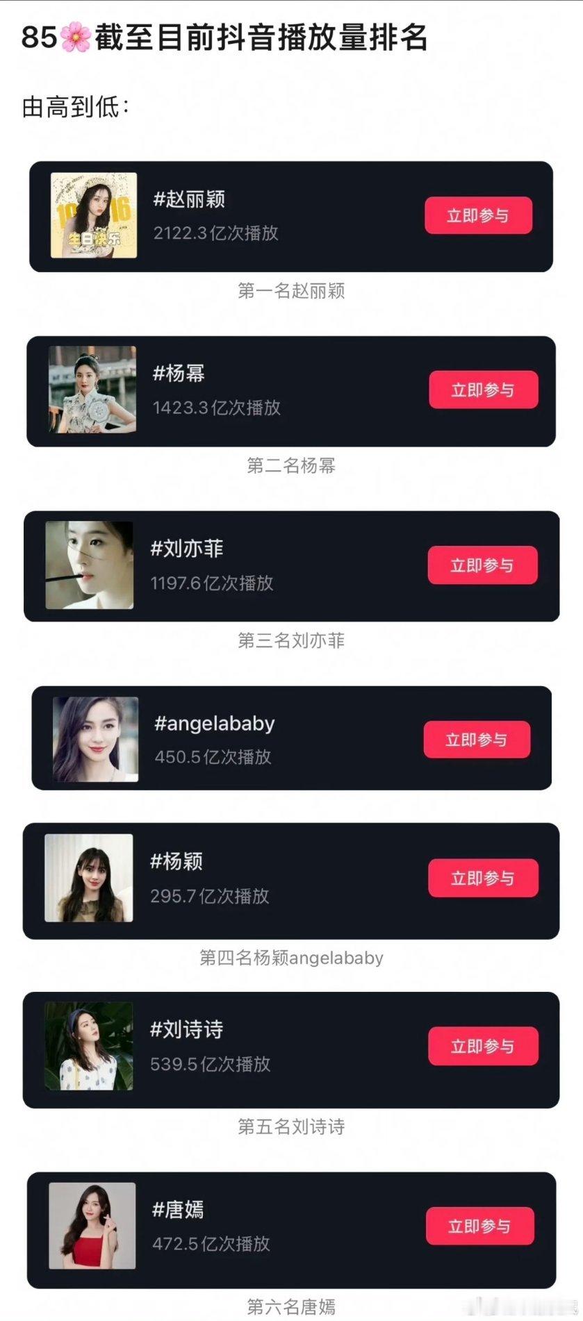 85花截至目前dy播放量排名，差距还挺大​​​