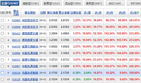 牛市之下, 公募如何掌控“史所未见”的7.2万亿股票投资?