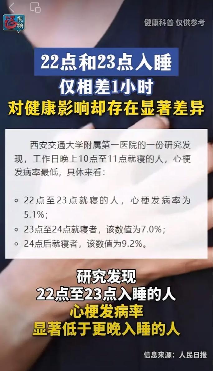 只差一小时，身体却判若两人！很多人觉得22点睡和23点睡没区别，刷完手机、追完剧