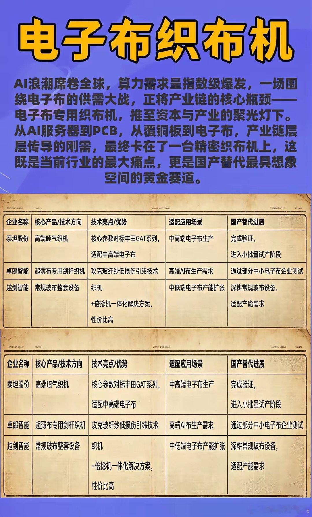 说真的，现在AI算力强成这样，大家都盯着服务器、芯片，光通信，覆铜板，还有电子布