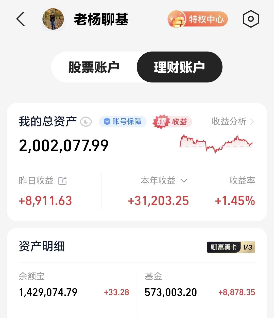 基金：白酒板块和半导体材料设备板块的底部、顶部昨天基金收益8878元，基金持有