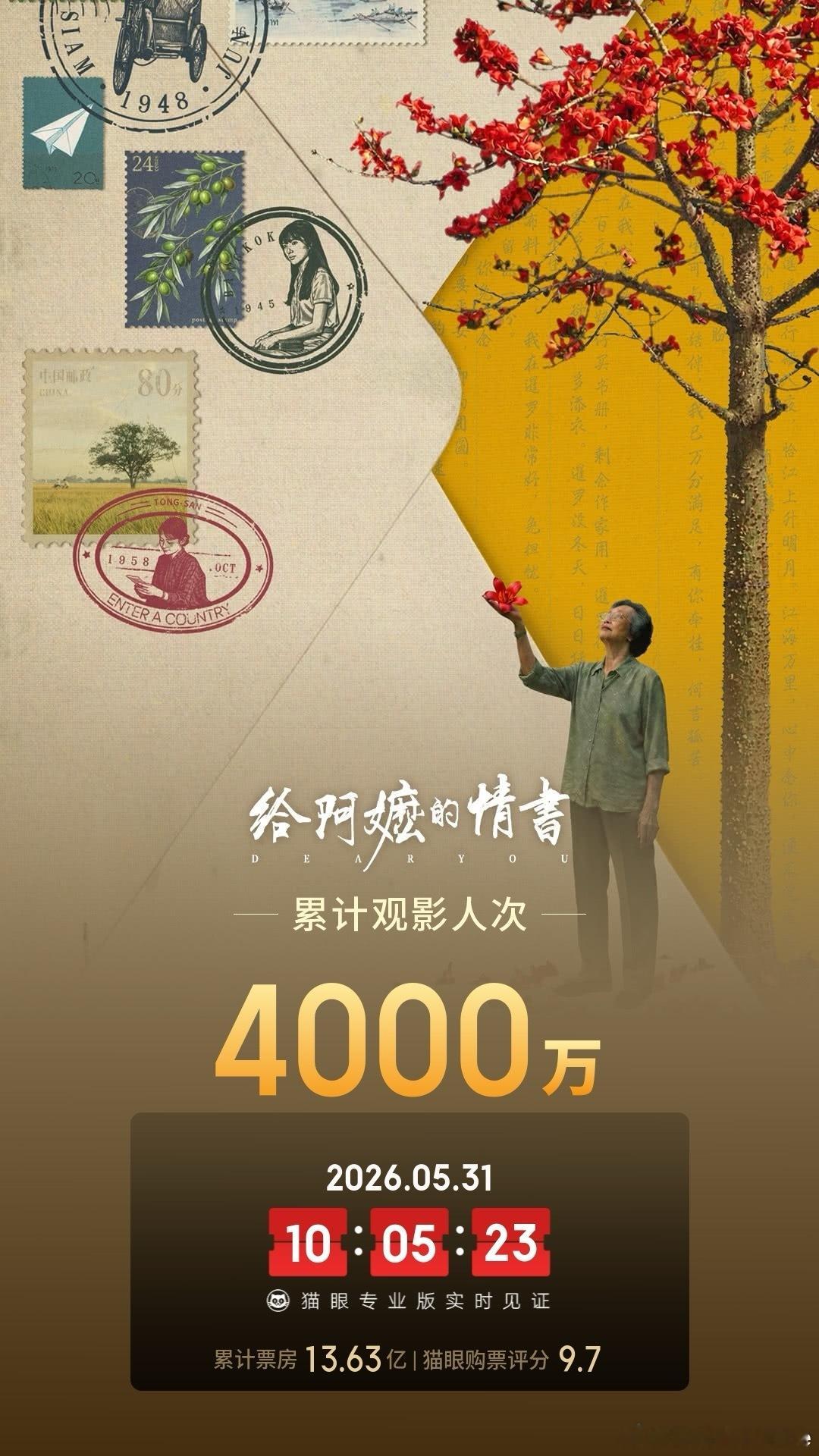 据猫眼专业版数据，电影给阿嬷的情书上映32天，观影人次破4000万