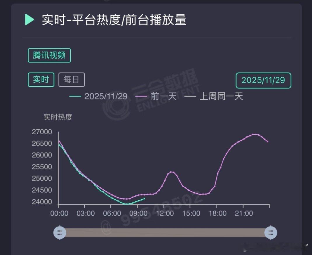 枭起青壤这部剧yx不少的，但粉丝眼里依旧是没宣传最重要的各平台全是关于美貌的讨论