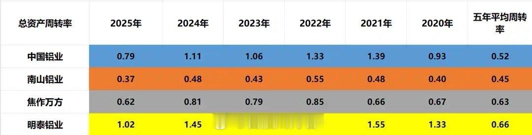 近期，有色金属板块在黄金、白银等贵金属带动下表现亮眼，铝业股也顺势走出一波强势行