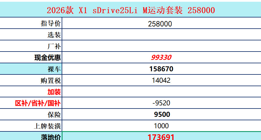 宝马冲量倒计时想订车的朋友别犹豫X13系X35系走过路过，不要错过