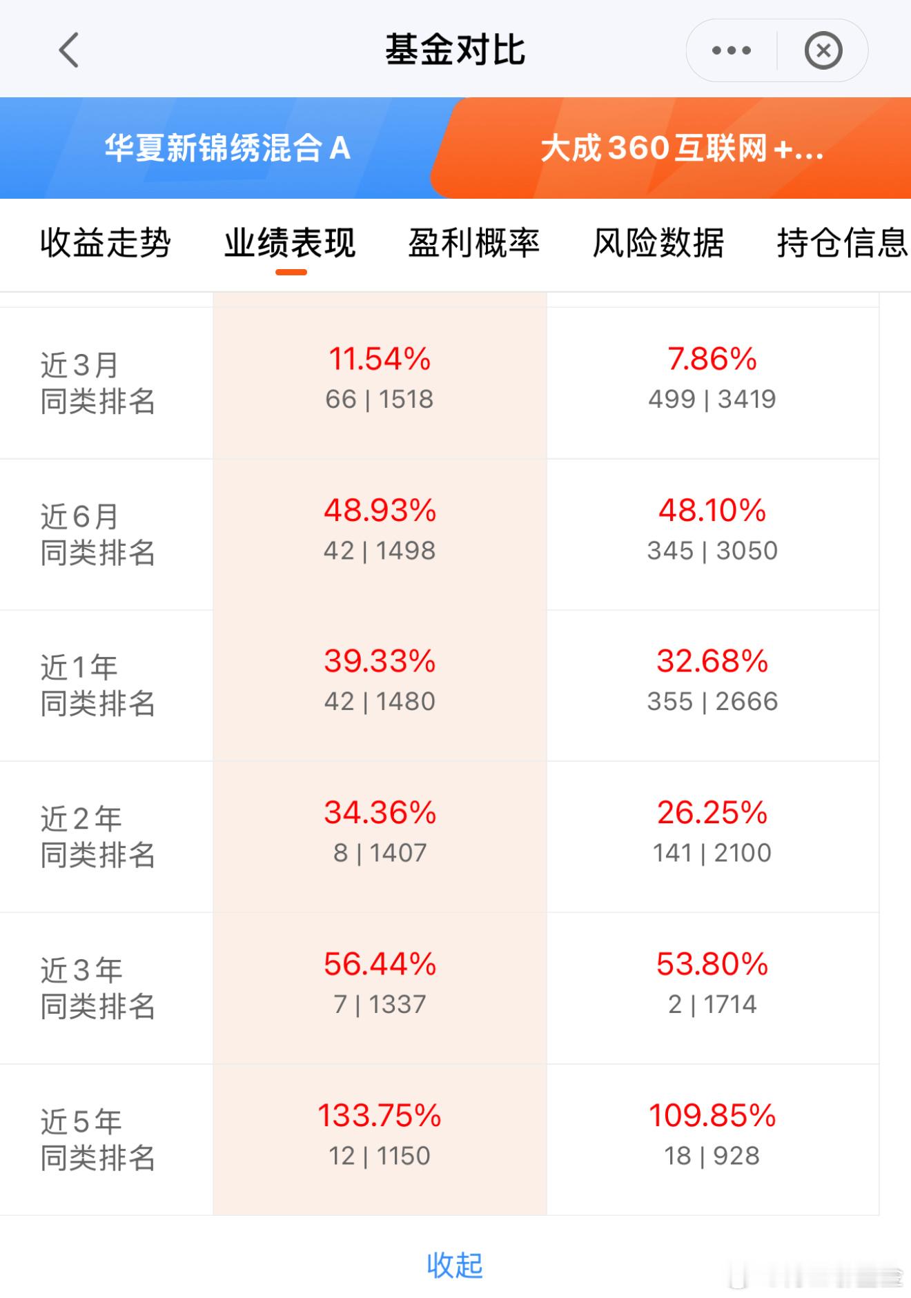 量化基金PK，你选谁？华夏新锦绣vs大成360基金​​​
