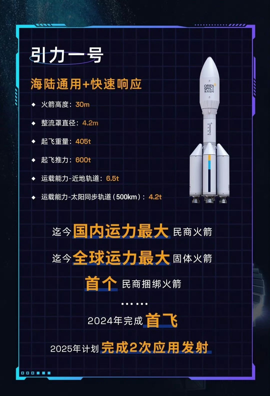 引力一号固体火箭计划今年第四季度执行卫星组网发射任务！​​​
