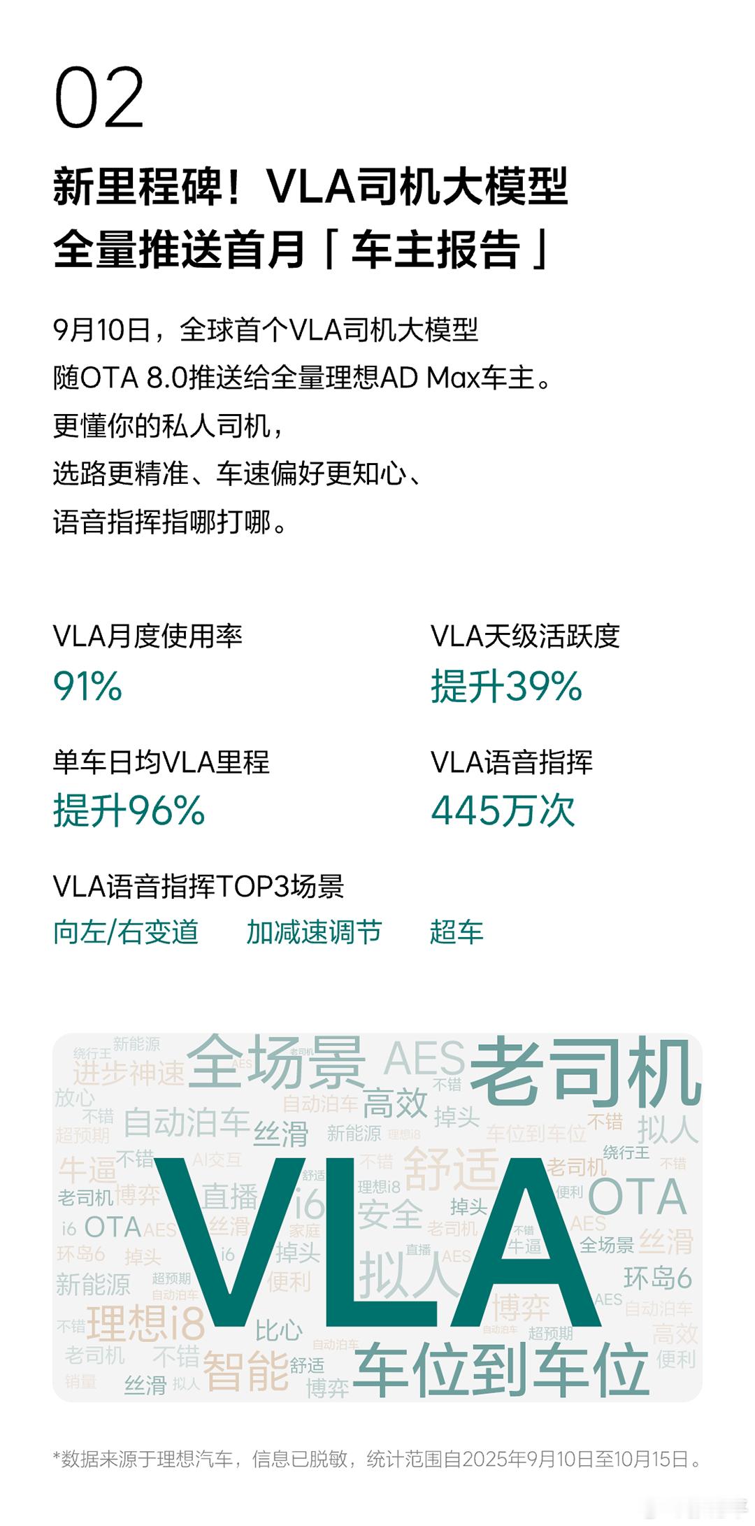 理想发了辅助驾驶报告，这次最大的变化就是vla上车，而且问了些车主，除了刚推送那
