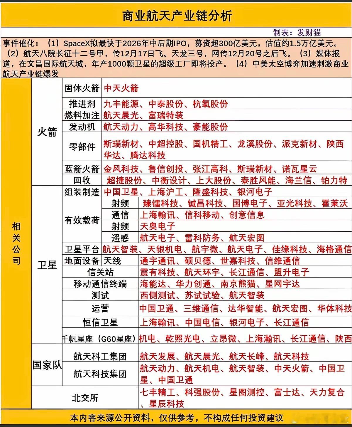 商业航天：最全产业链深度解析！(1)Spacex拟最快于2026年中后期IPO