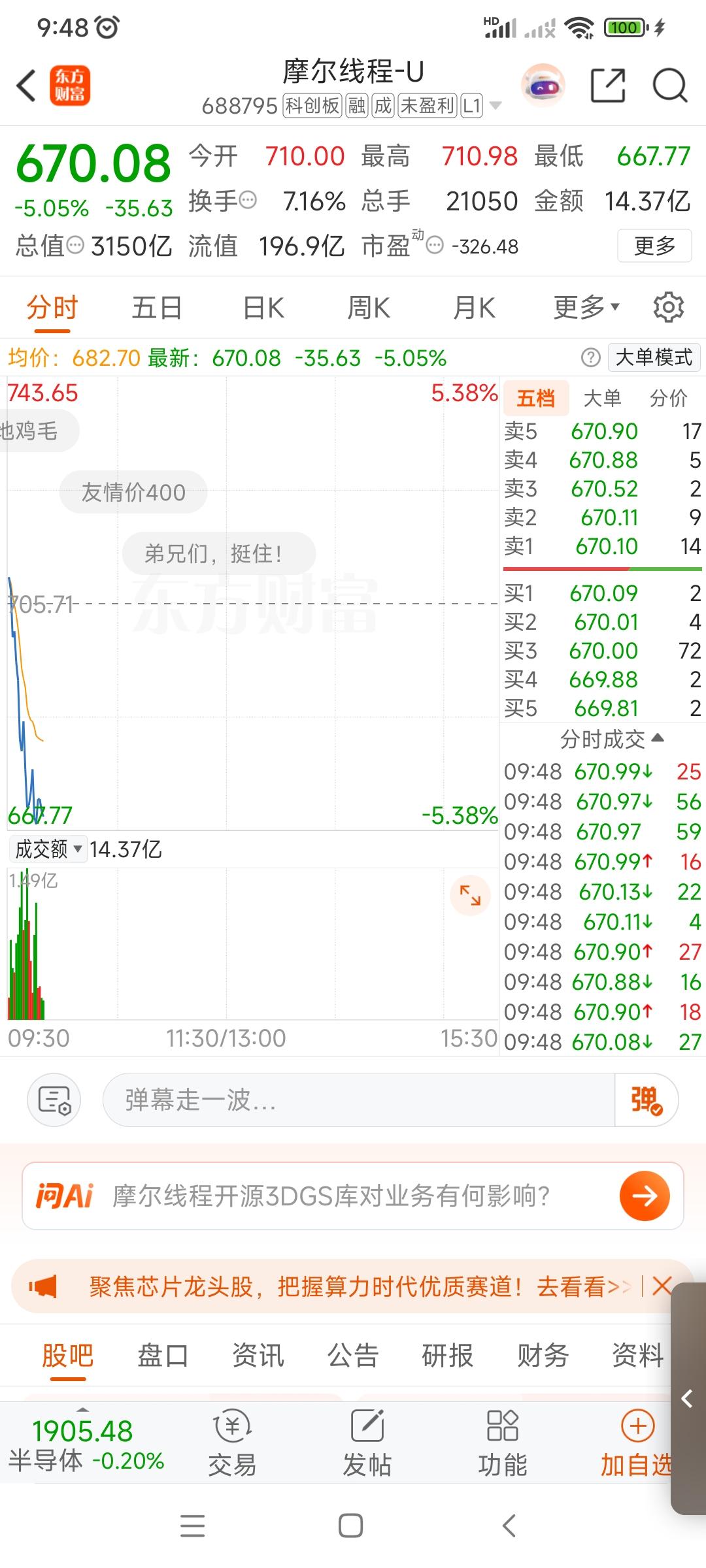 好家伙，这也太残暴了！国产GPU三强——摩尔线程、沐曦、寒武纪，股价全部下跌。除