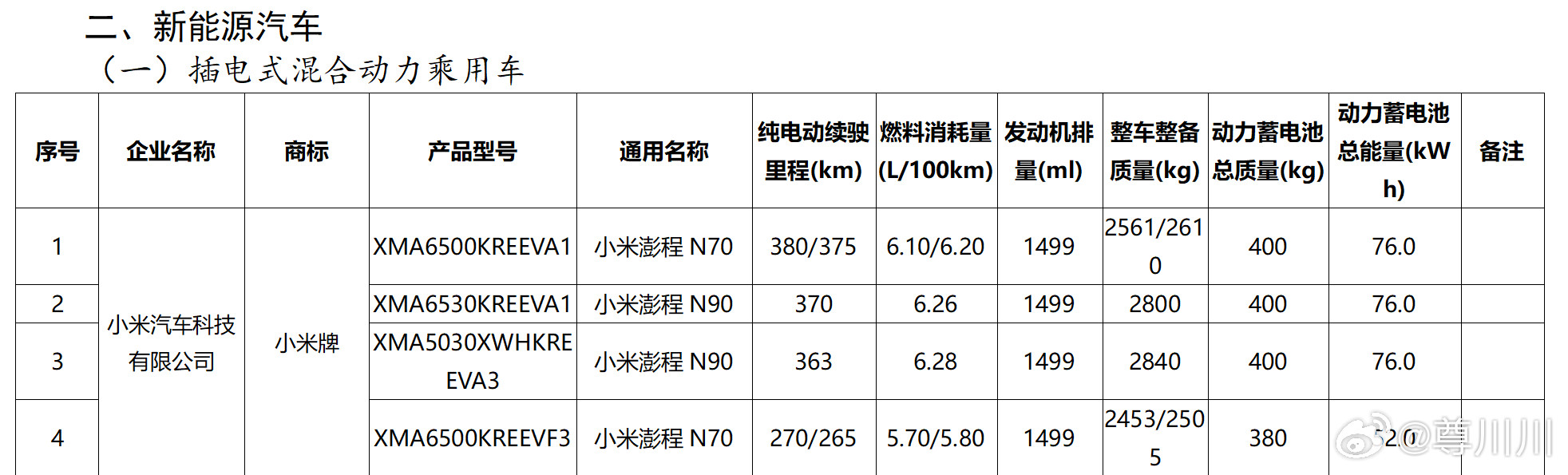 很多人都说零跑D19大电池牛的很…但其实，我把零跑D19的数据发出来给你看看，你