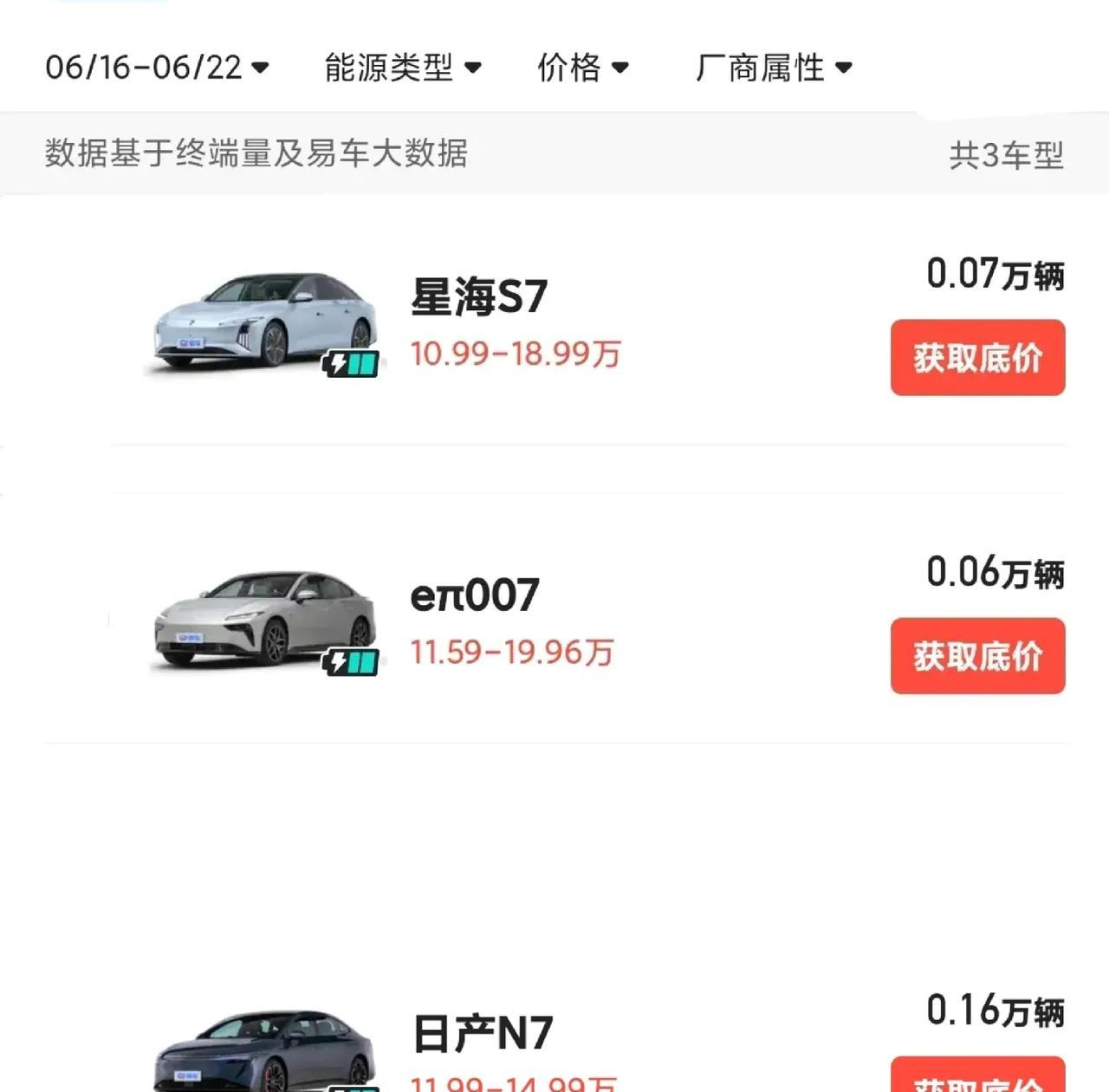 东风7系上周销量榜！日产n7-1600辆+，预计6月销量7000+-星海S7